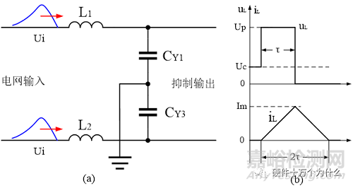 電磁兼容浪涌測試項(xiàng)目解析