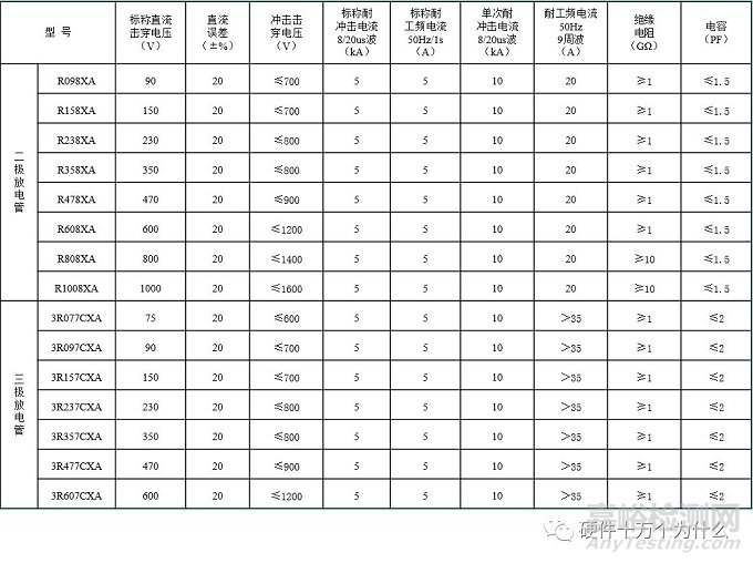 電磁兼容浪涌測試項(xiàng)目解析