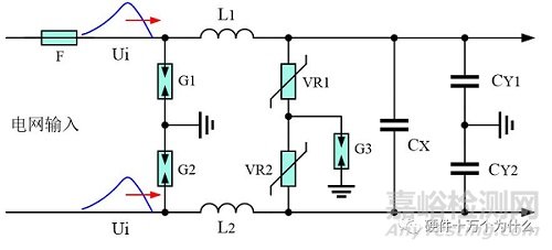 電磁兼容浪涌測試項(xiàng)目解析