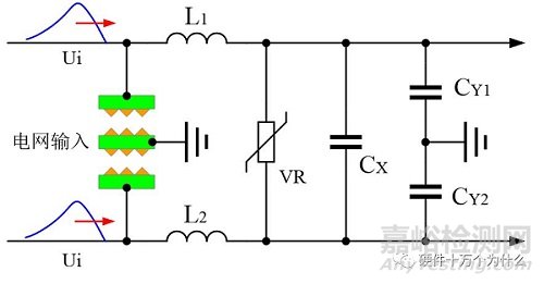 電磁兼容浪涌測試項(xiàng)目解析