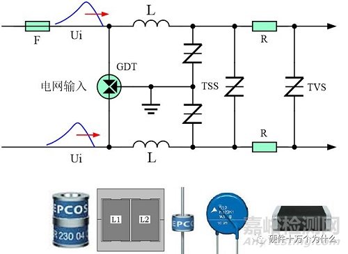 電磁兼容浪涌測試項(xiàng)目解析