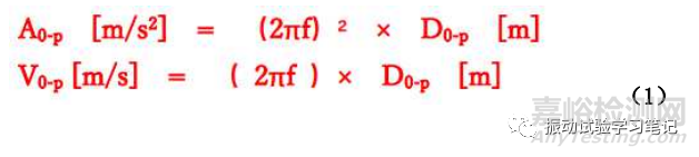 振動(dòng)臺(tái)最大工作特性曲線說明