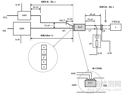 GB/T 17743-2021《電氣照明和類似設(shè)備的無(wú)線電騷擾特性的限值和測(cè)量方法》7月1日實(shí)施解讀