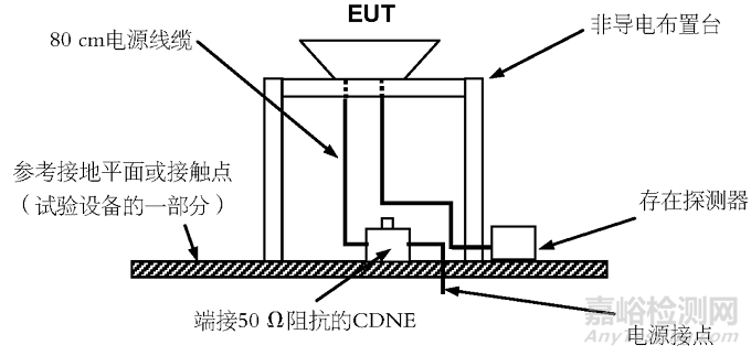 GB/T 17743-2021《電氣照明和類似設(shè)備的無(wú)線電騷擾特性的限值和測(cè)量方法》7月1日實(shí)施解讀
