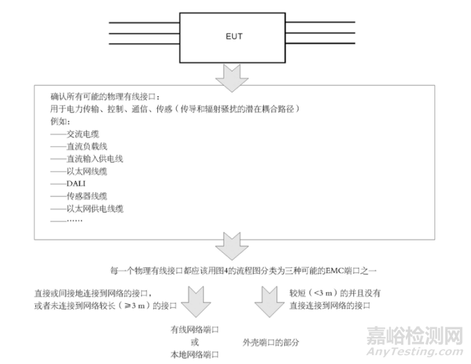 GB/T 17743-2021《電氣照明和類似設(shè)備的無(wú)線電騷擾特性的限值和測(cè)量方法》7月1日實(shí)施解讀