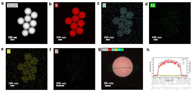 ICP-MS單顆粒物分析研究進(jìn)展