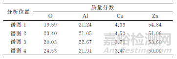 變電站用鑄造ZA33鋅鋁合金蝸輪斷裂失效分析