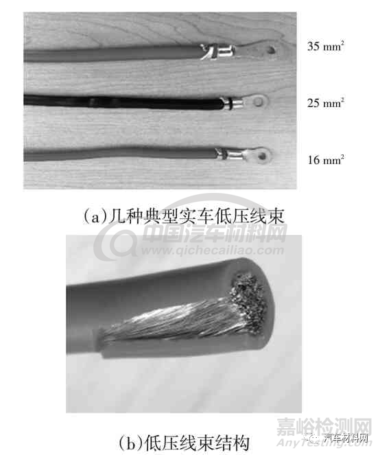 汽車碰撞中低壓線束的失效評價方法研究