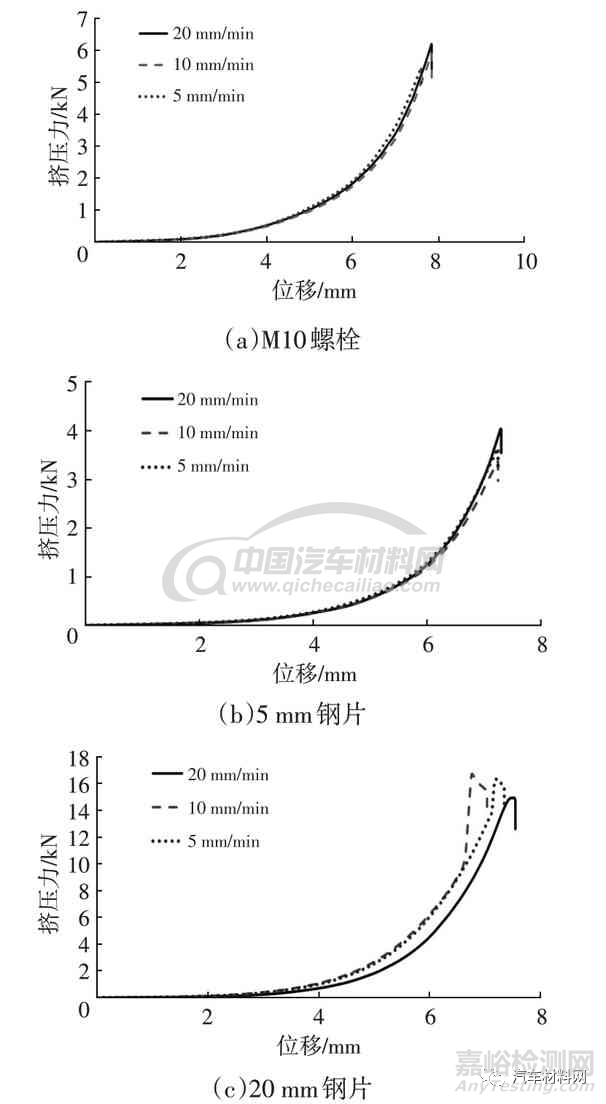 汽車碰撞中低壓線束的失效評價方法研究
