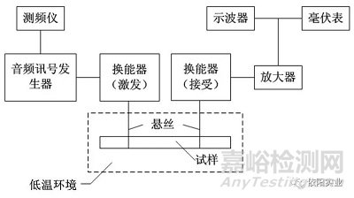 材料低溫物理性能測(cè)試
