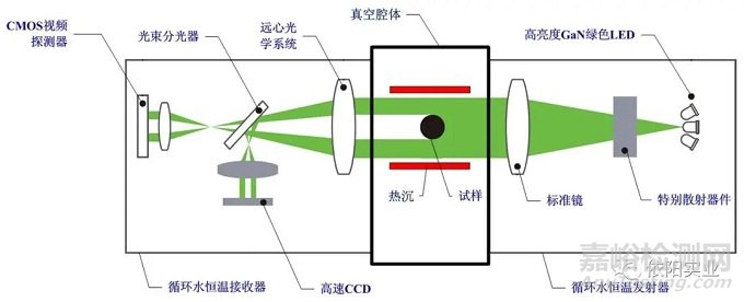 材料低溫物理性能測(cè)試