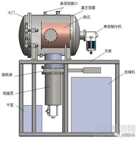 材料低溫物理性能測(cè)試