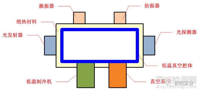 材料低溫物理性能測(cè)試