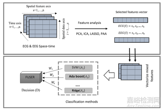 可穿戴無(wú)創(chuàng)血糖監(jiān)測(cè)的最新進(jìn)展