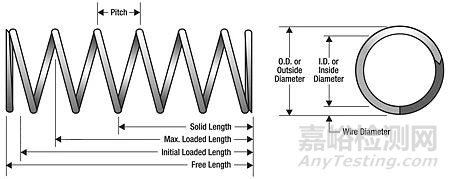 神經(jīng)介入器械之彈簧圈：形態(tài)、特性及可解脫技術(shù)和方式