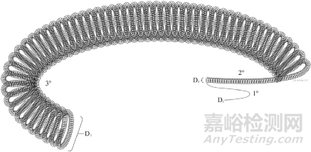 神經(jīng)介入器械之彈簧圈：形態(tài)、特性及可解脫技術(shù)和方式