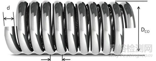 神經(jīng)介入器械之彈簧圈：形態(tài)、特性及可解脫技術(shù)和方式