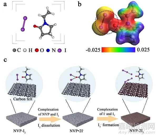 變革性水系液流電池新體系研究取得重要進(jìn)展