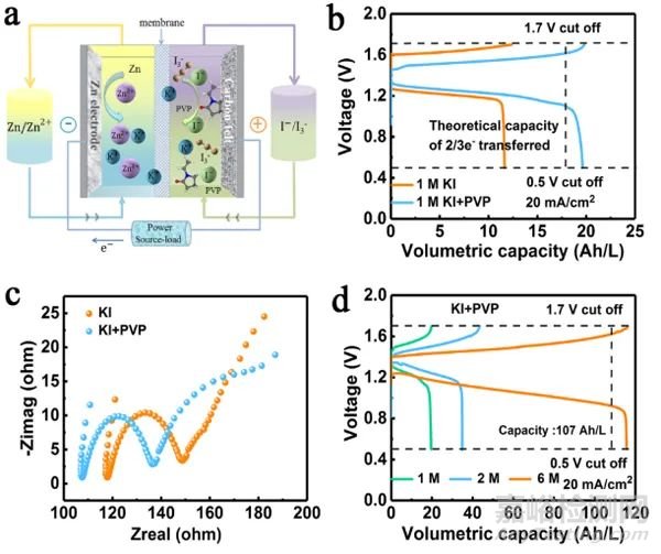 變革性水系液流電池新體系研究取得重要進(jìn)展