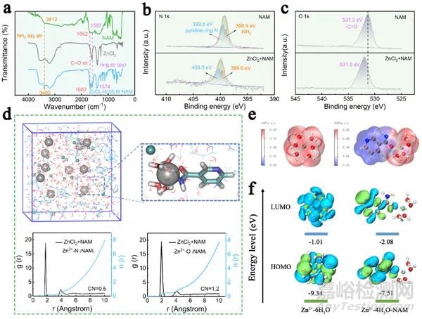 變革性水系液流電池新體系研究取得重要進(jìn)展