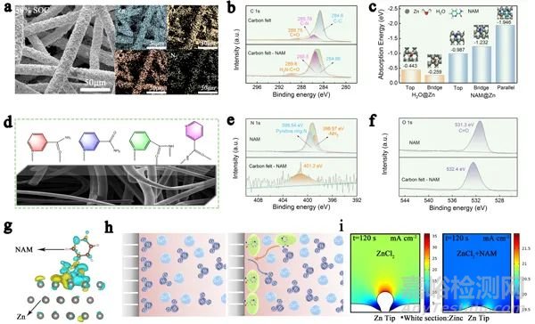 變革性水系液流電池新體系研究取得重要進(jìn)展