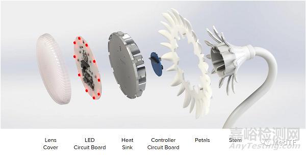 Sunflower Rx：開啟“光學”治療老年癡呆臨床研究