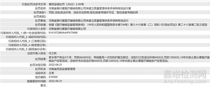 河南一械企未建立質(zhì)量管理體系被罰84萬法人10年禁業(yè)