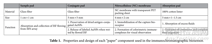 植入式新型貼片傳感器的設(shè)計(jì)及其參數(shù)