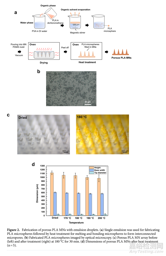植入式新型貼片傳感器的設(shè)計(jì)及其參數(shù)