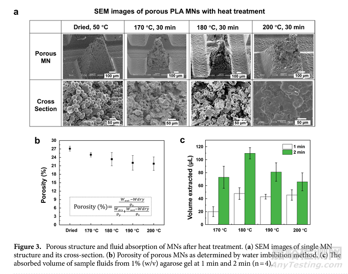 植入式新型貼片傳感器的設(shè)計(jì)及其參數(shù)