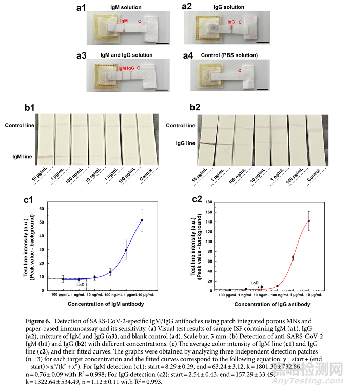 植入式新型貼片傳感器的設(shè)計(jì)及其參數(shù)