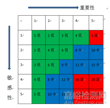計量器具分類及校準(zhǔn)周期風(fēng)險評估操作規(guī)程