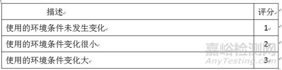 計量器具分類及校準(zhǔn)周期風(fēng)險評估操作規(guī)程