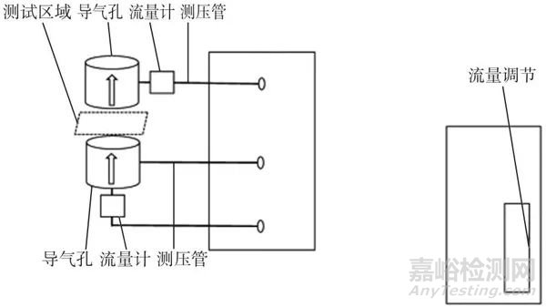 醫(yī)用口罩氣體交換壓力差測(cè)試儀校準(zhǔn)方法的研究