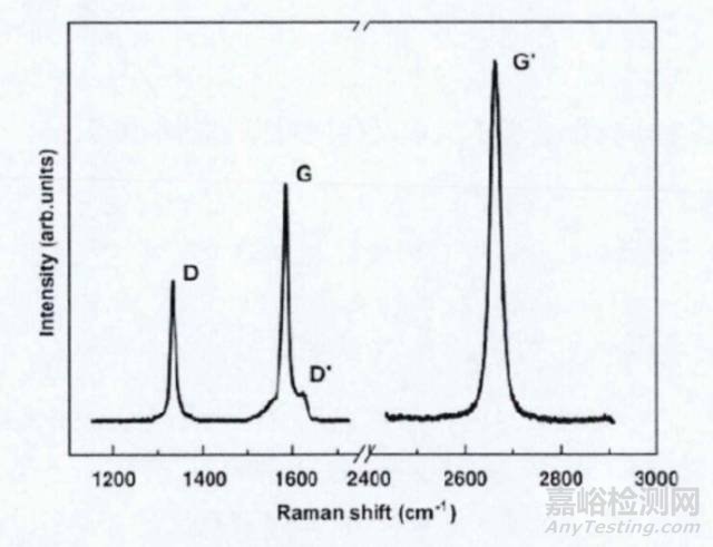 詳解石墨烯拉曼光譜測(cè)試
