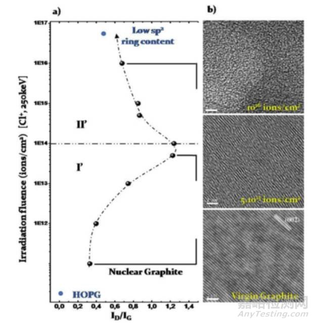 詳解石墨烯拉曼光譜測(cè)試
