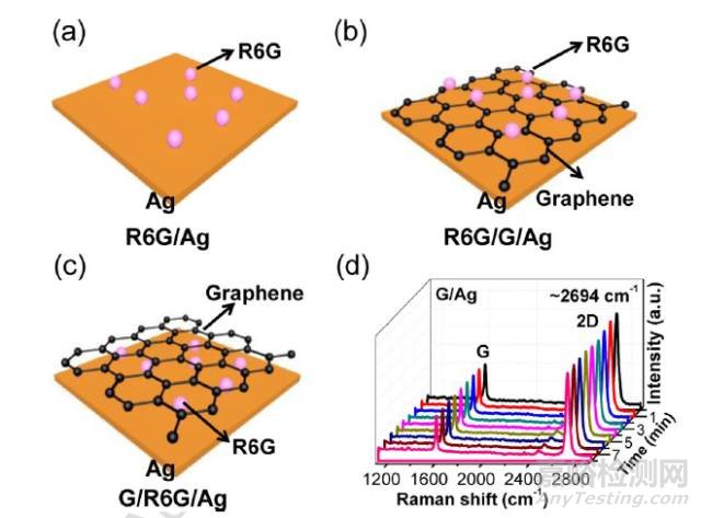 詳解石墨烯拉曼光譜測(cè)試