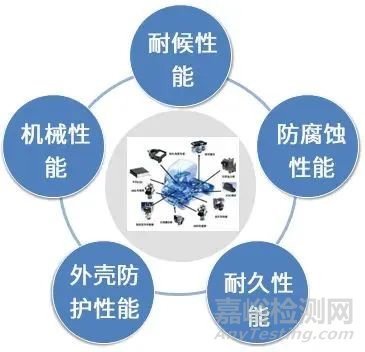 汽車控制器的測(cè)試標(biāo)準(zhǔn)及在環(huán)境條件下的性能評(píng)估