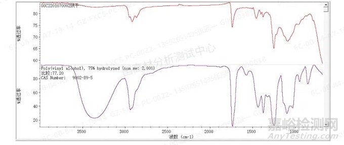 水性底漆成分的定性定量分析方法