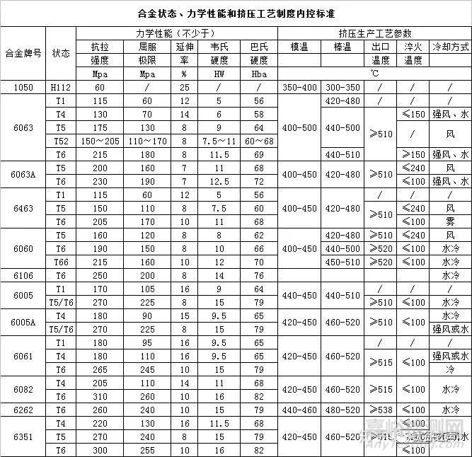鋁合金、鋅合金、鎂合金、鈦合金對比