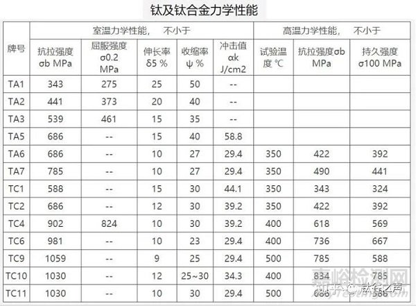 鋁合金、鋅合金、鎂合金、鈦合金對比