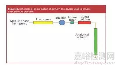 色譜柱柱壓波動(dòng)原因分享與解決辦法