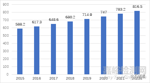 醫(yī)療器械領(lǐng)域體外診斷產(chǎn)業(yè)鏈分析與發(fā)展趨勢研判