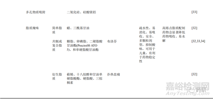 創(chuàng)新兒童中藥制劑的造粒掩味關鍵技術研究概況