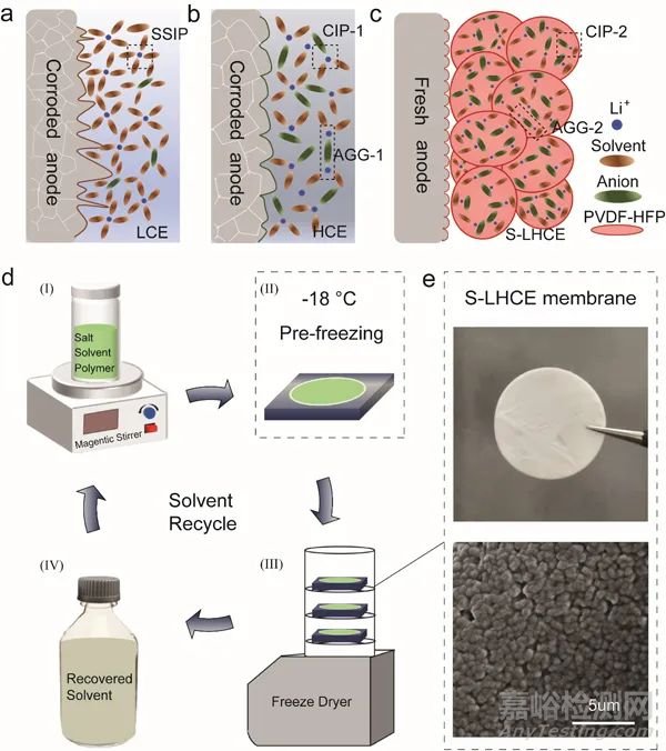 聚合物固態(tài)電解質(zhì)研究取得新進(jìn)展
