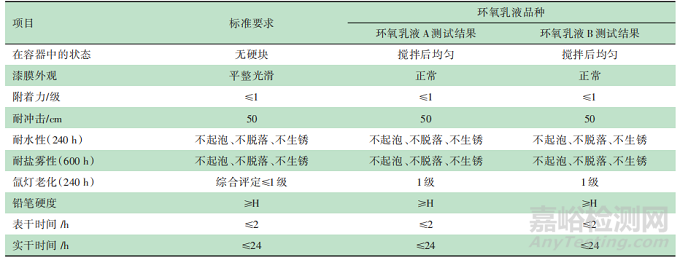 水性環(huán)氧防腐漆的研究與制備