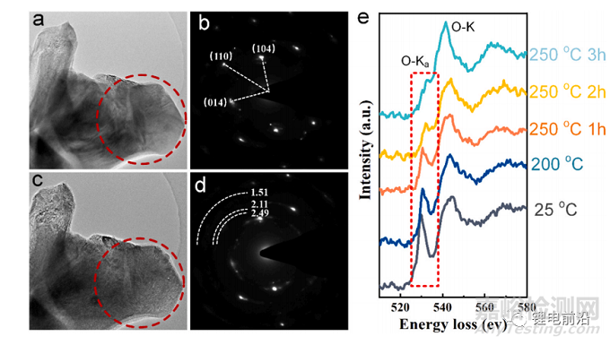 高鎳三元材料熱失控機(jī)理的研究