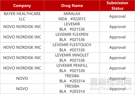 【藥研日報0707】康禾骨科1類新藥獲批臨床 | 藥明GPC-3 T細胞療法上Ⅰ期臨床...