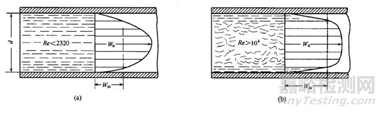 制藥企業(yè)清潔驗(yàn)證有哪四個(gè)階段？另附工藝設(shè)計(jì)和清洗方式！