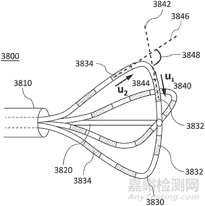 脈沖電場消融(PFA)技術(shù)與專利解析